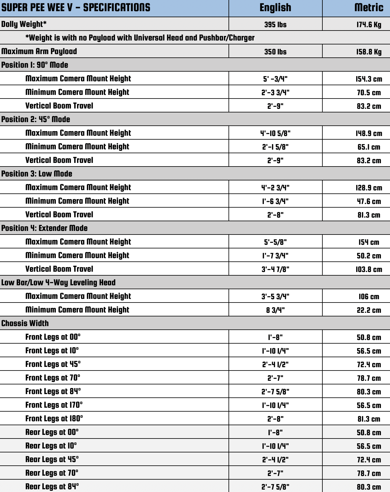 Super PeeWee V Specifications